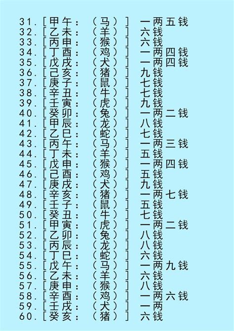 八字四兩|八字稱骨算命 四兩八錢